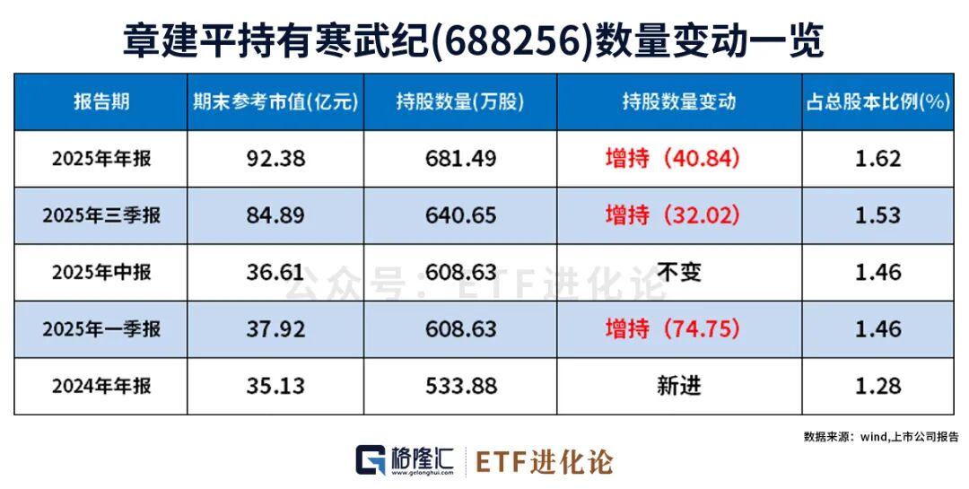 (本文内容均为客观数据信息罗列,不构成任何投资建议)