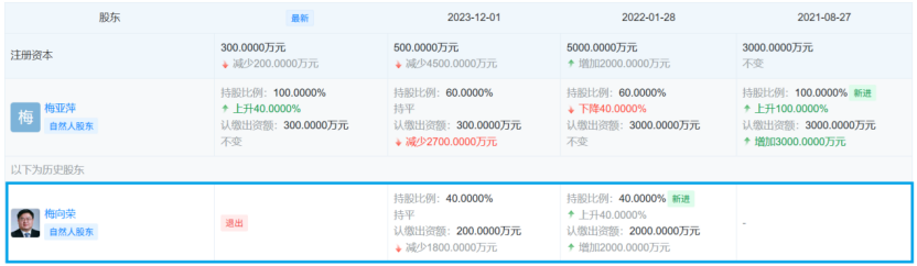 图片来源于天眼查