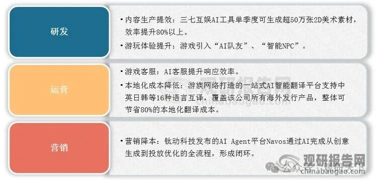 资料来源：观研天下整理