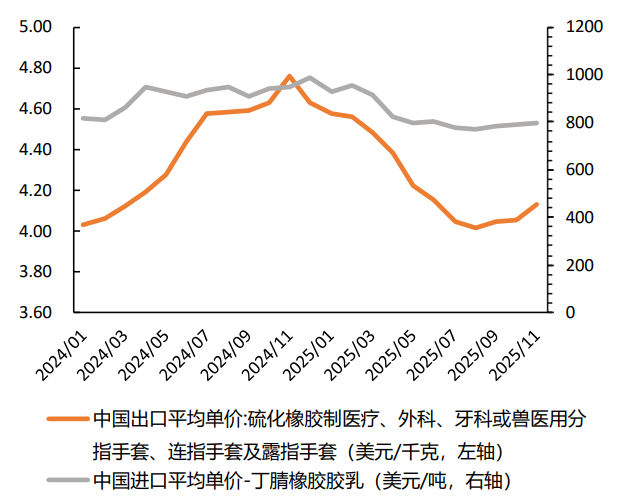 （图源：平安证券）