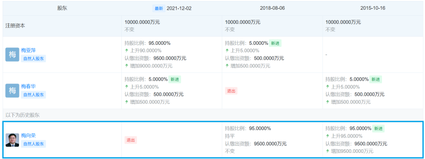 图片来源于天眼查