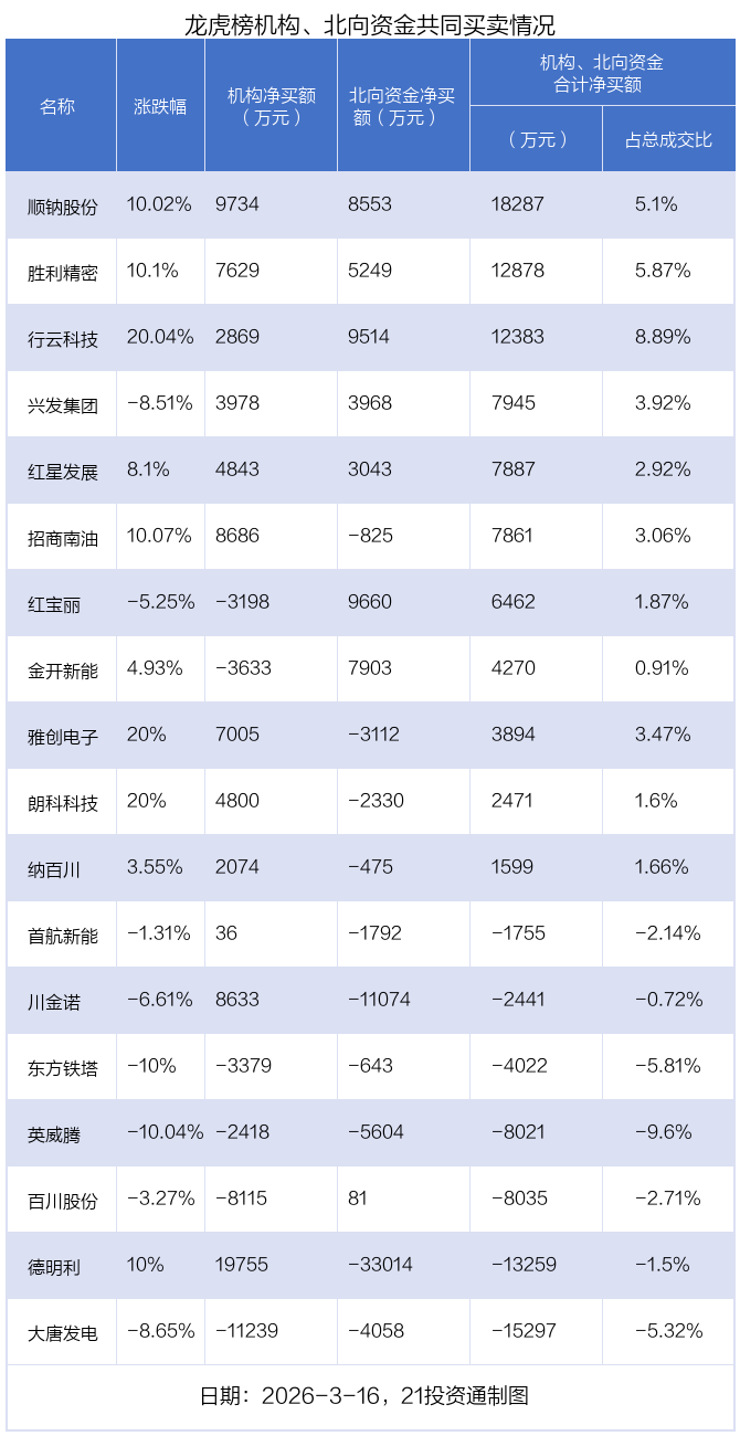 （文章来源：21世纪经济报道）