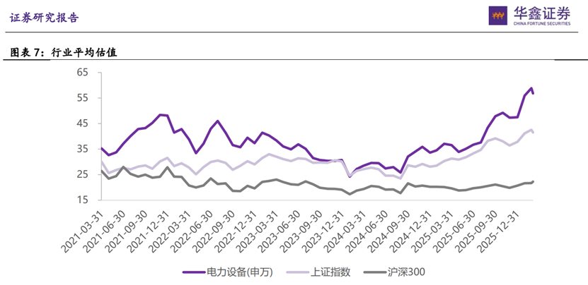 算力需求爆发推升数据中心能耗与电力需求真没想到