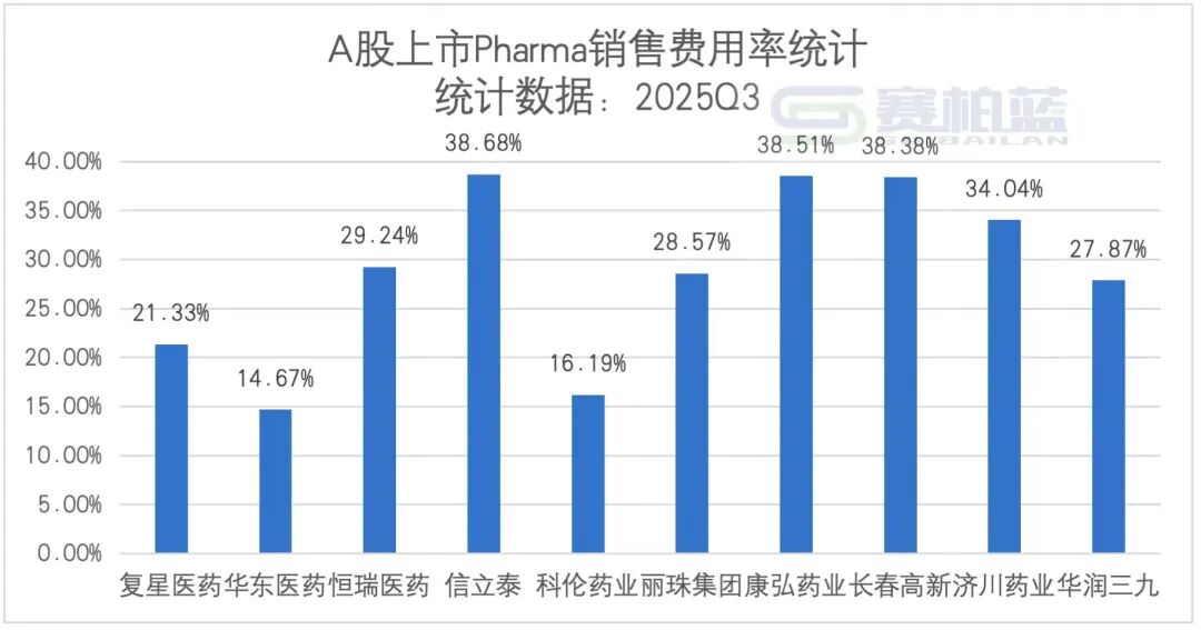 资料来源：上市公司年报