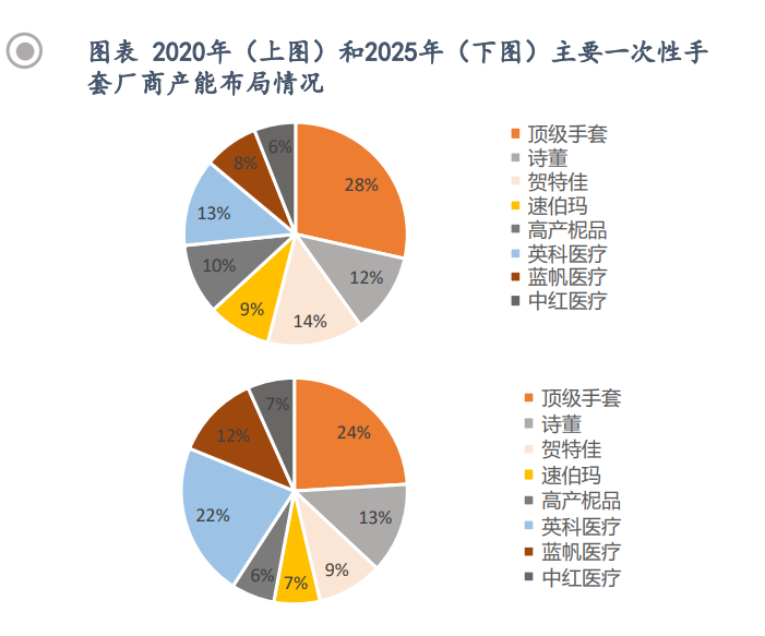 （图源：平安证券）
