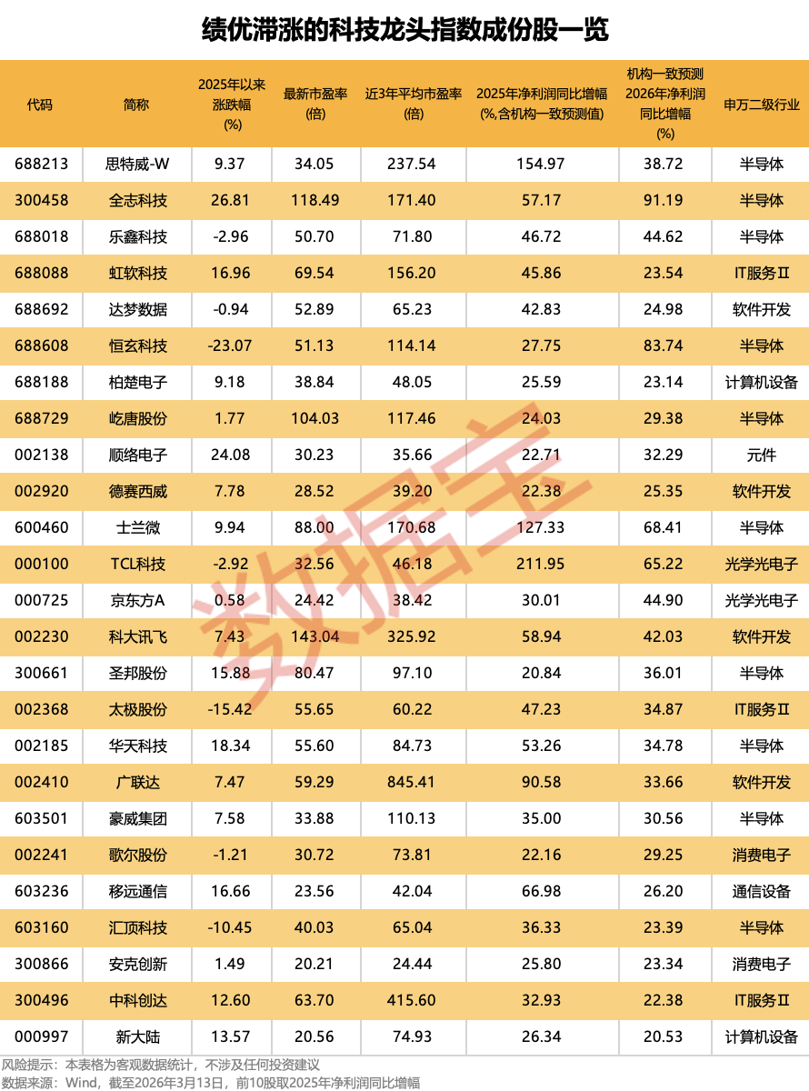 恒科持续调整原因揭晓!何时企稳?或与这一特征高度相关