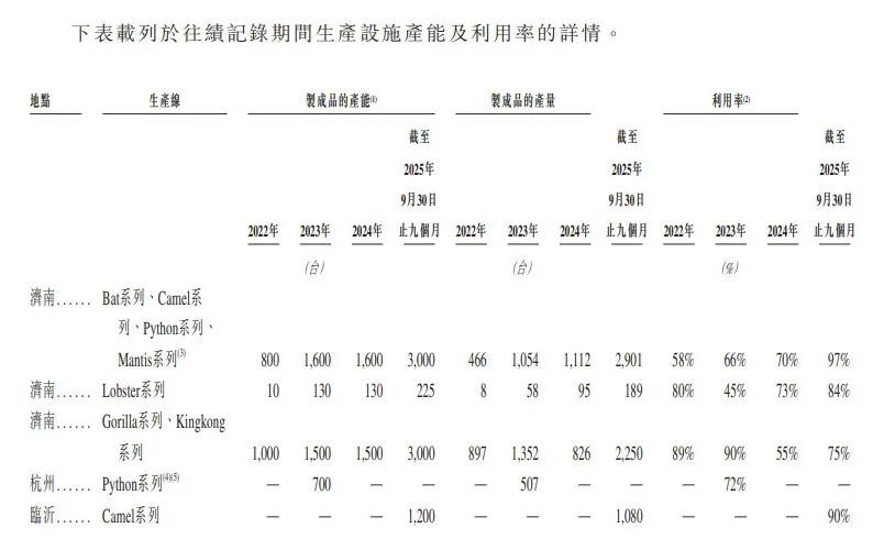 机器人企业翼菲科技IPO迷局：烧钱多年难盈利，专业顾问费和董监高薪酬飙升