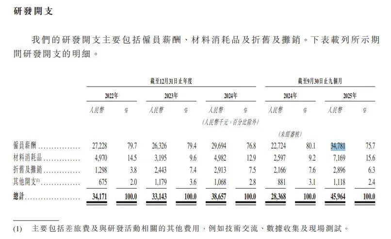 机器人企业翼菲科技IPO迷局：烧钱多年难盈利，专业顾问费和董监高薪酬飙升