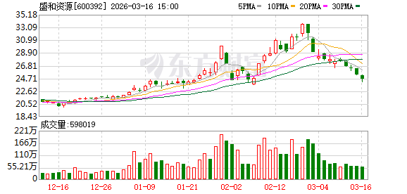 盛和资源:截至2026年3月10日公司股东人数为182710户