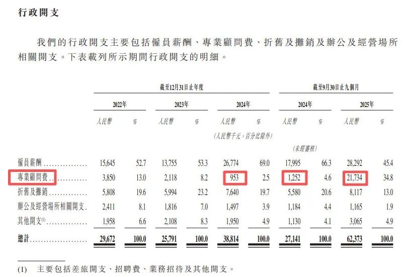 机器人企业翼菲科技IPO迷局：烧钱多年难盈利，专业顾问费和董监高薪酬飙升