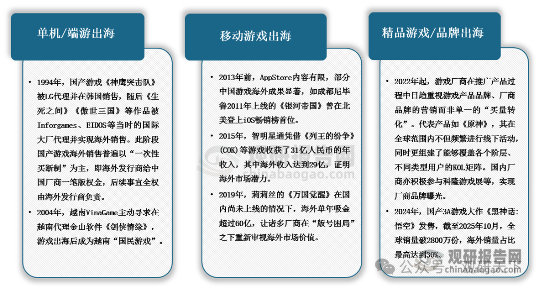 资料来源：观研天下整理