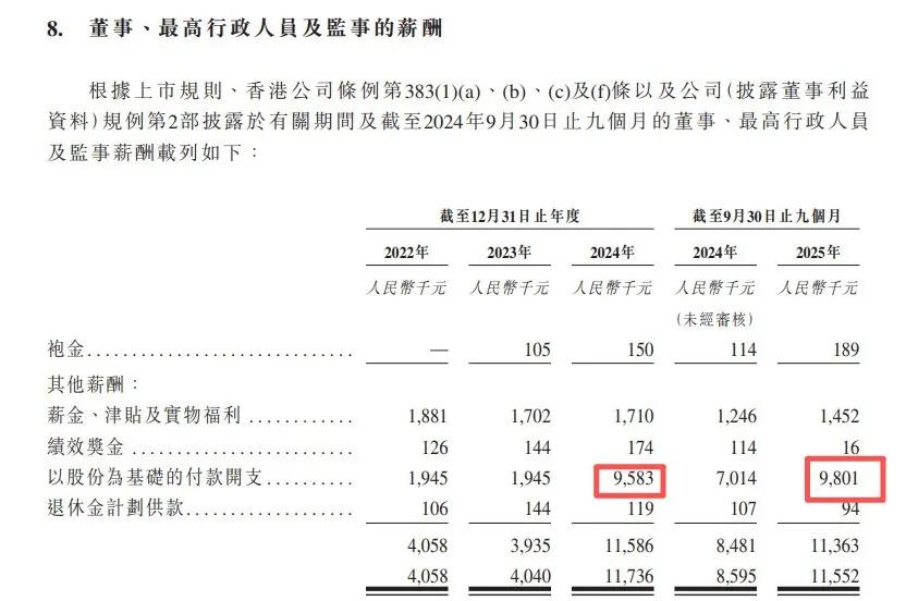 机器人企业翼菲科技IPO迷局：烧钱多年难盈利，专业顾问费和董监高薪酬飙升