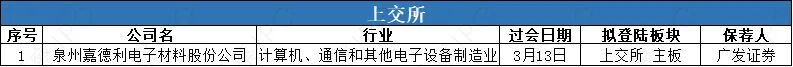 数据来源：公开信息；图表制作：洞察IPO
