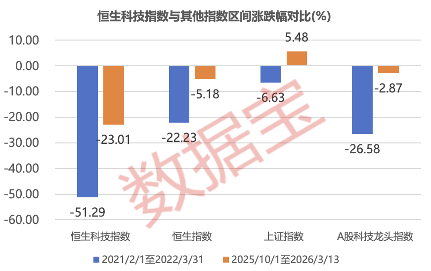 恒科持续调整原因揭晓!何时企稳?或与这一特征高度相关