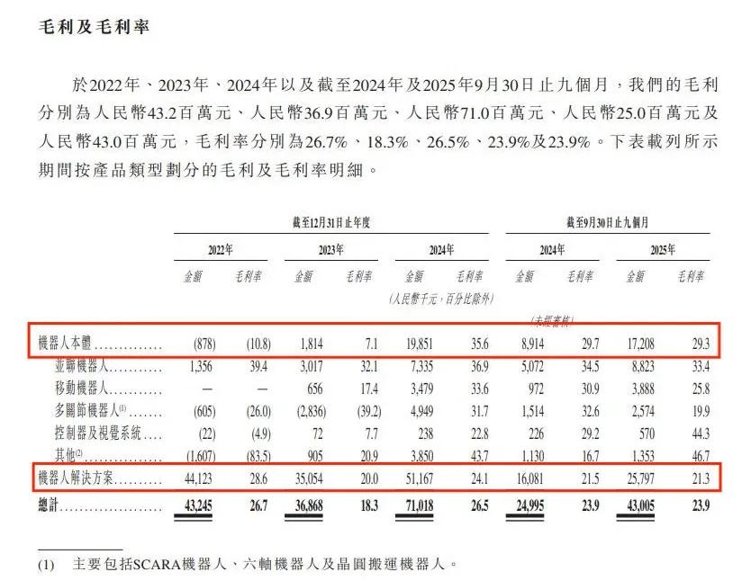 机器人企业翼菲科技IPO迷局：烧钱多年难盈利，专业顾问费和董监高薪酬飙升