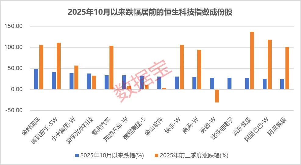 恒科持续调整原因揭晓!何时企稳?或与这一特征高度相关