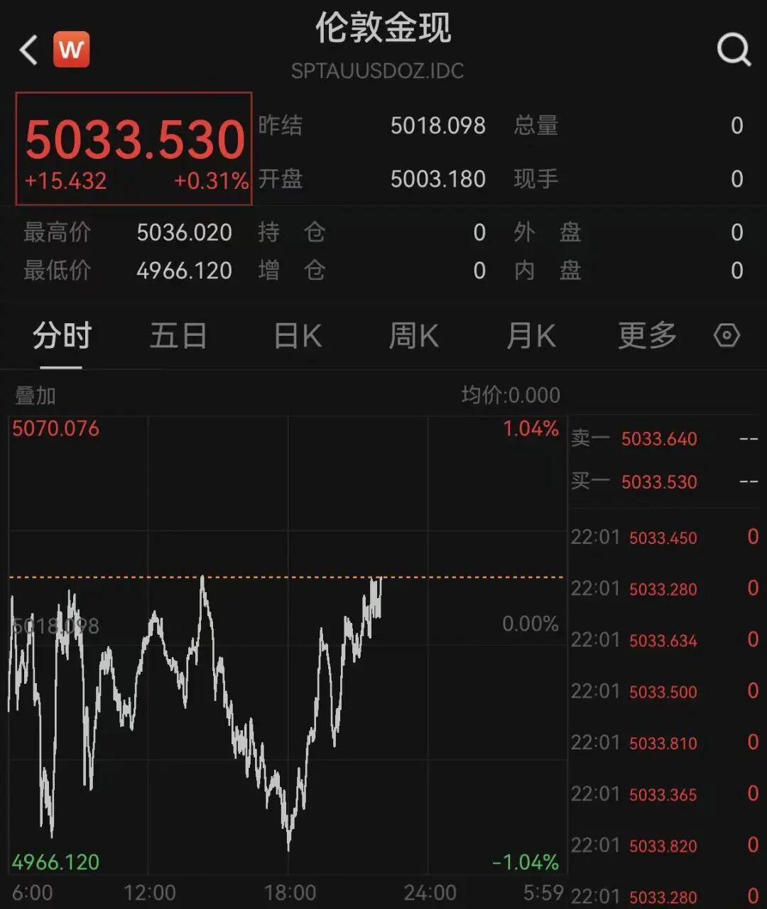 突变!原油暴跌!美股、黄金、白银爆发!特朗普,最新发声!霍尔木兹海峡大消息