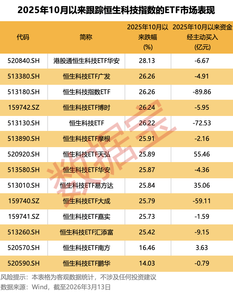 恒科持续调整原因揭晓!何时企稳?或与这一特征高度相关