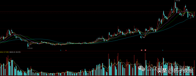 （数据来源：同花顺 历史数据仅供参考，不代表未来收益或保证。）