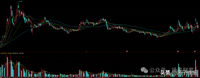 （数据来源：同花顺 历史数据仅供参考，不代表未来收益或保证。）