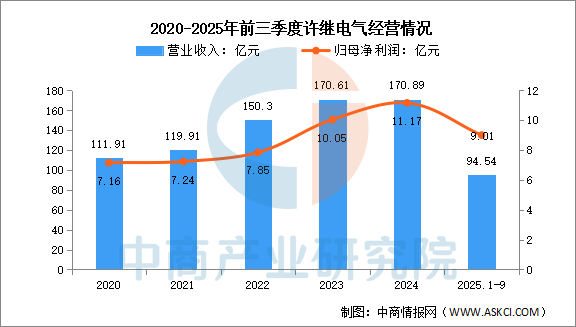 数据来源：中商产业研究院整理