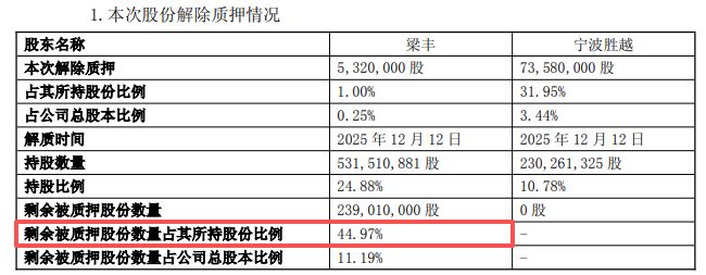 图片来源：璞泰来公告