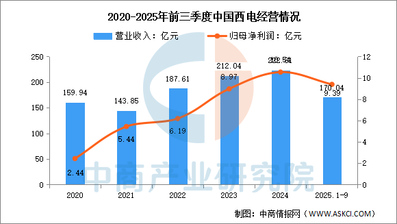 数据来源：中商产业研究院整理