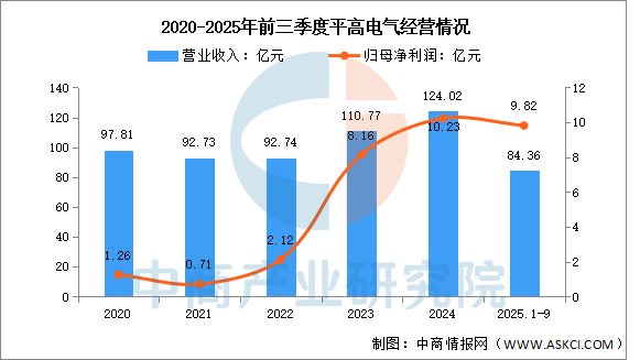 数据来源：中商产业研究院整理