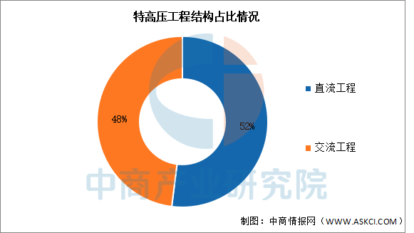 数据来源：中商产业研究院整理