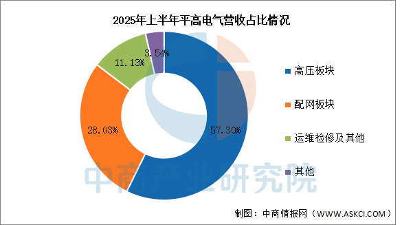 数据来源：中商产业研究院整理