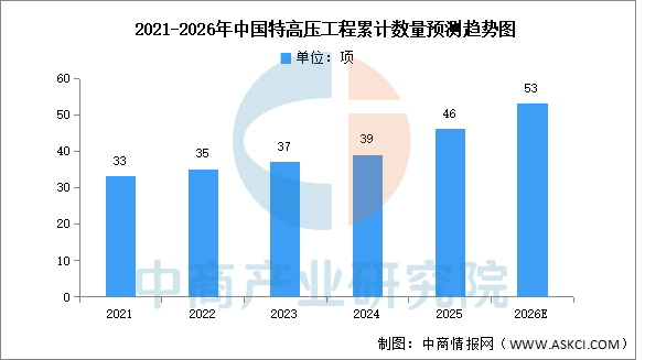数据来源：中商产业研究院整理