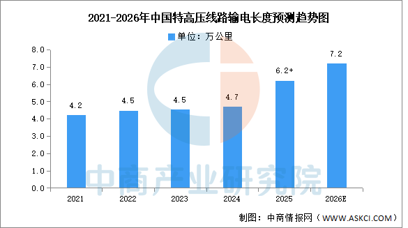 数据来源：中商产业研究院整理