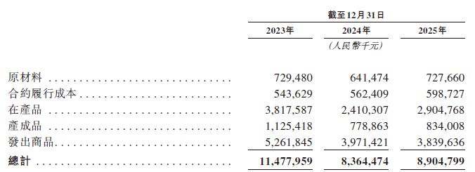 图片来源：璞泰来招股书