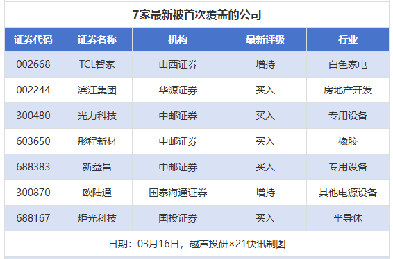 （文章来源：21世纪经济报道）