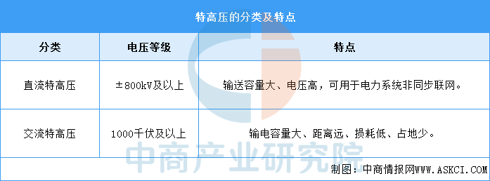 资料来源：中商产业研究院整理