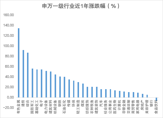 数据来源：Choice，截至2026/2/28