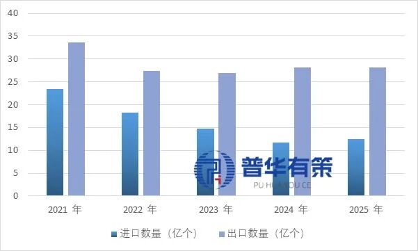 资料来源：普华有策调研