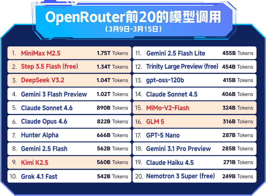 token经济学 看gtc如何规划ai未来