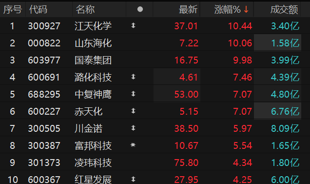 ������Դ��Choice�����ն�