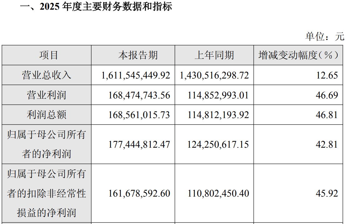 图片来源：英集芯2025年度业绩快报