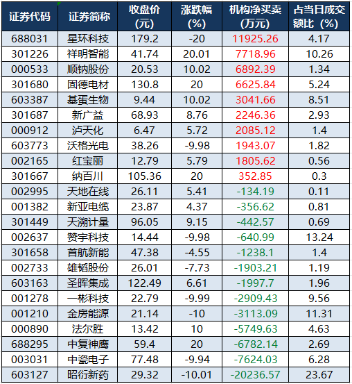 （文章来源：证券时报网）