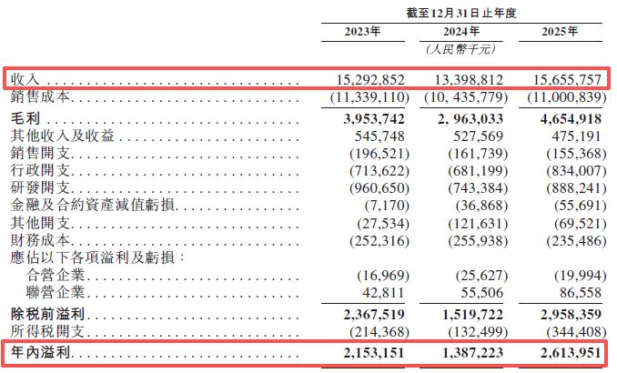 图片来源：璞泰来招股书