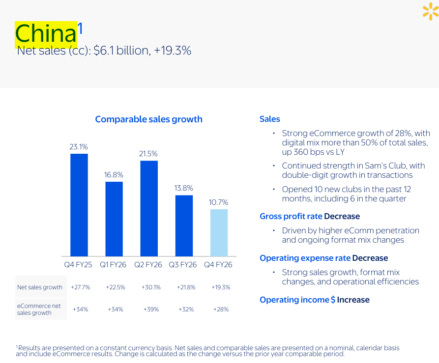 品质永辉 喊话 山姆mm ,自有品牌供应链资源争夺战打响