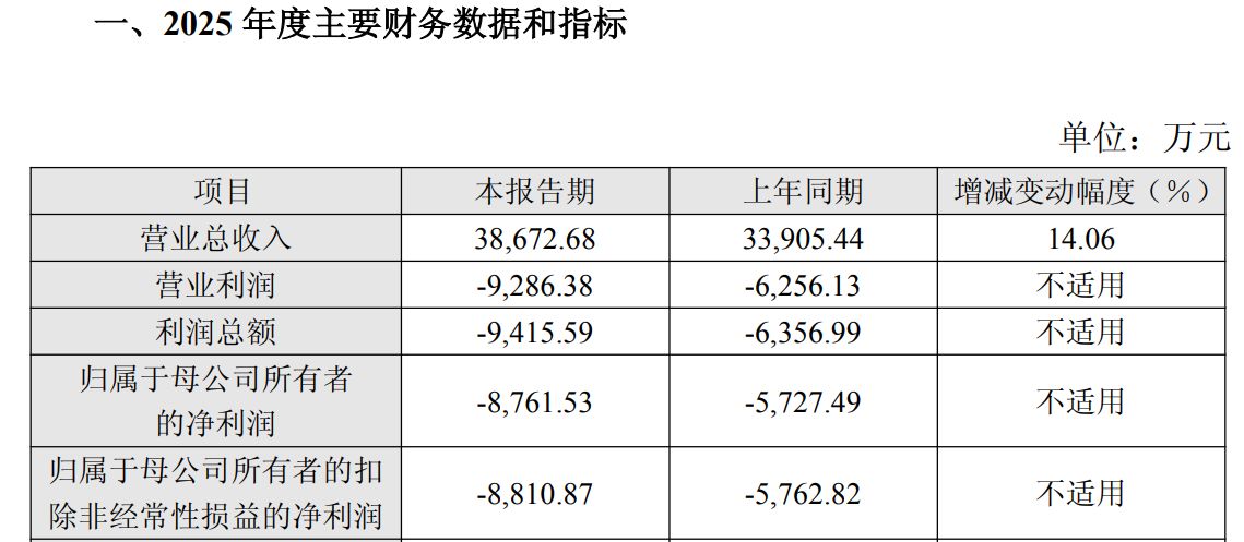 图片来源：瑞华泰2025年度业绩快报