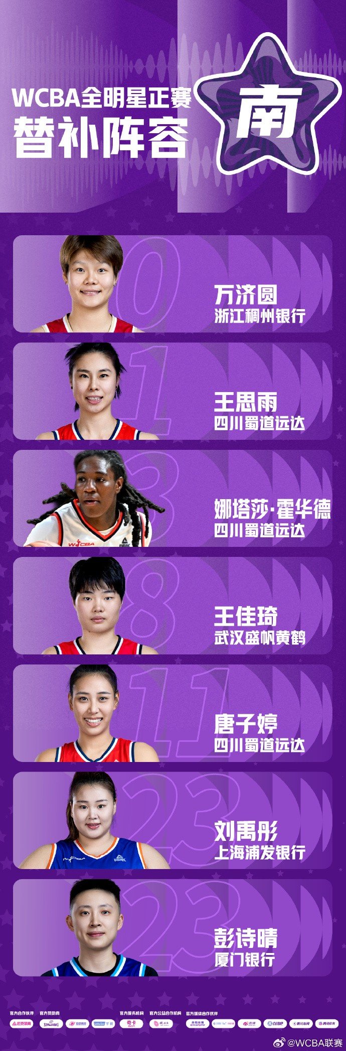 本赛季WCBA全明星周末正赛替补阵容：王思雨刘禹彤在列