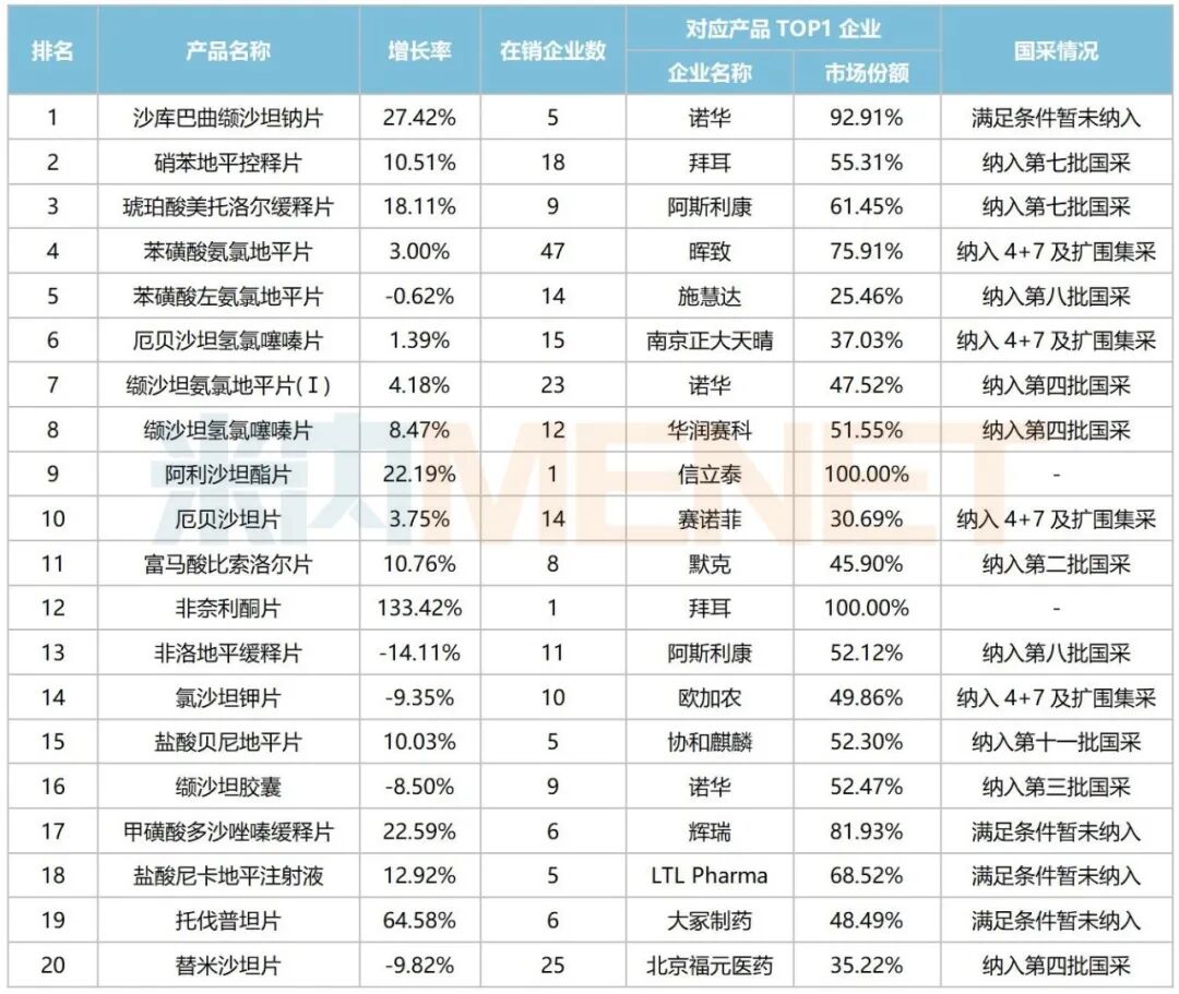 来源：米内网综合数据库