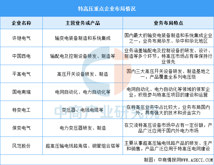 资料来源：中商产业研究院整理
