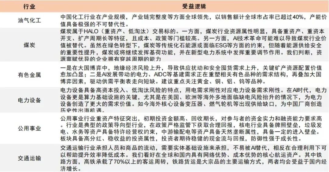 资料来源：中金公司研究部