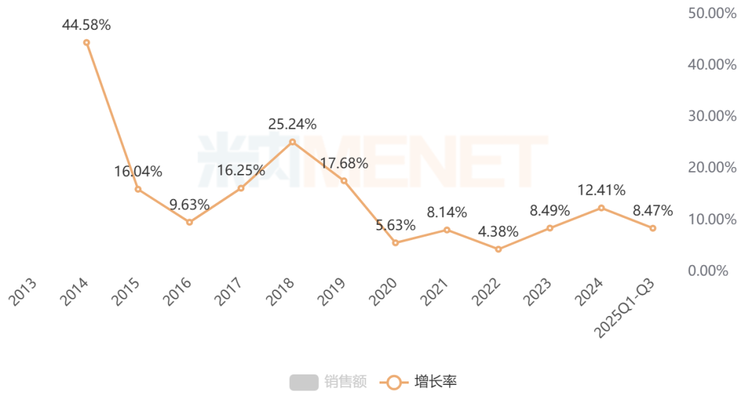 来源：米内网中国公立医疗机构药品终端竞争格局