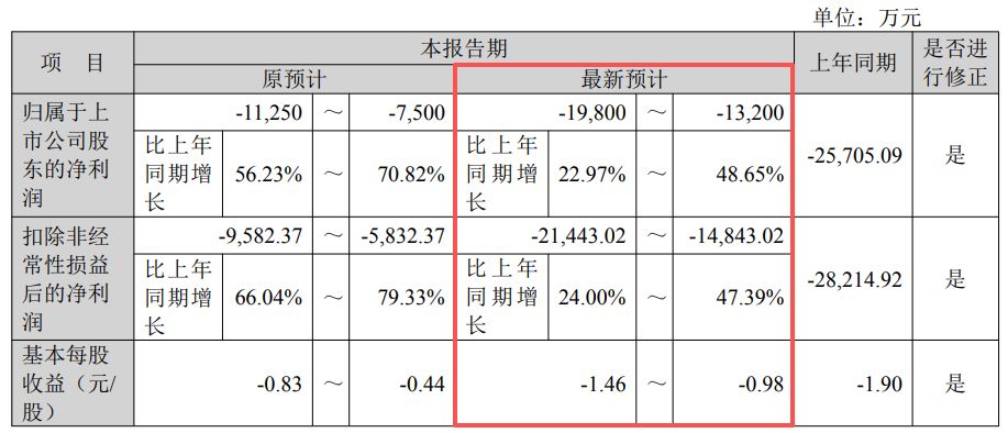 图片来源：美芝股份公告
